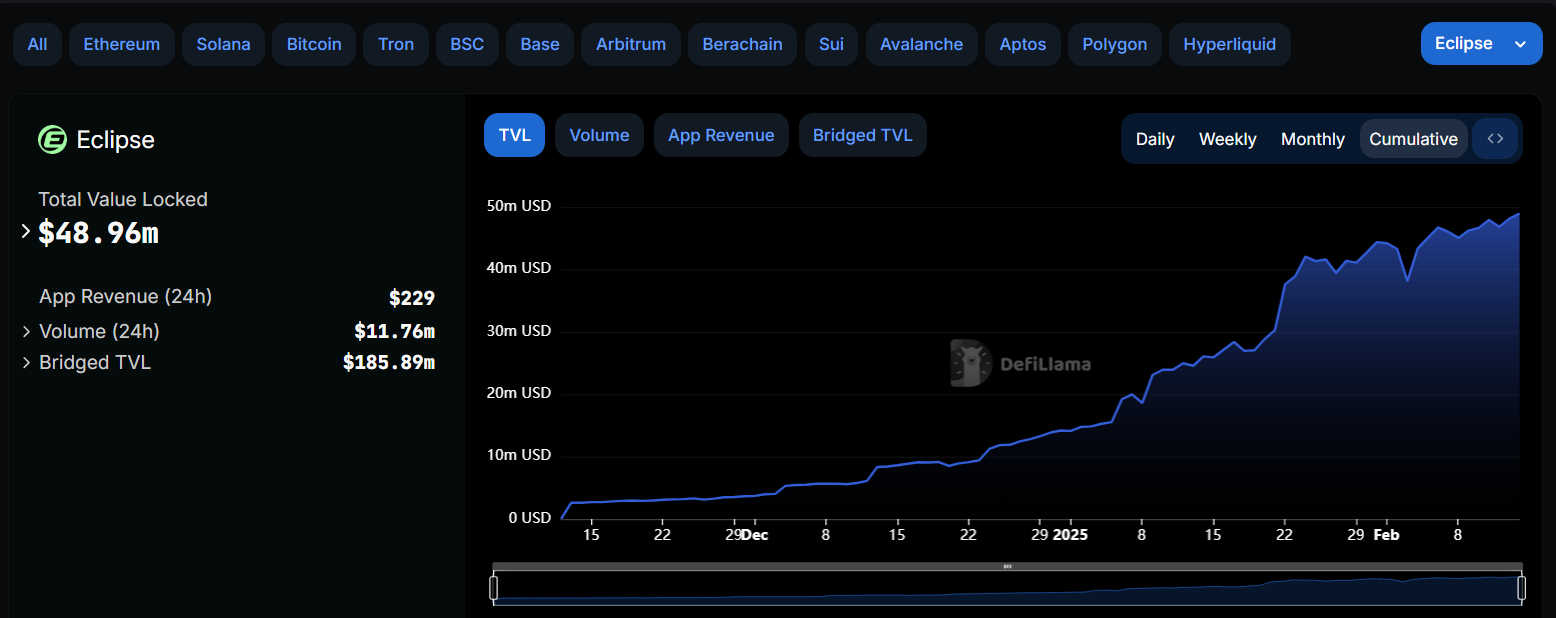 ASTROL FINANCE — Eclipse Native Lending and Borrowing Protocol