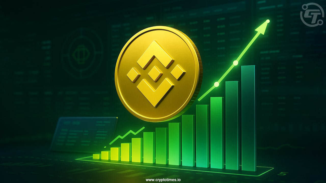 Binance’s BNB Chain Leads DEX Volumes for 5th Consecutive Week