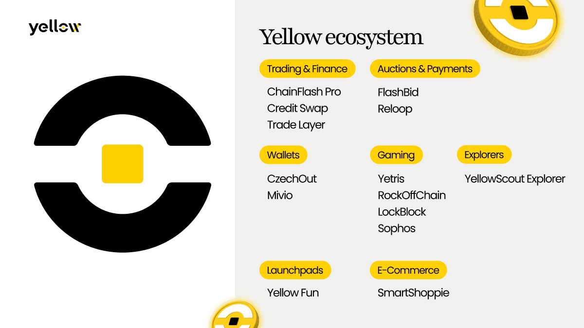The Yellow SDK: How One Toolkit Is Bridging the Chasm Between Web2 and Web3