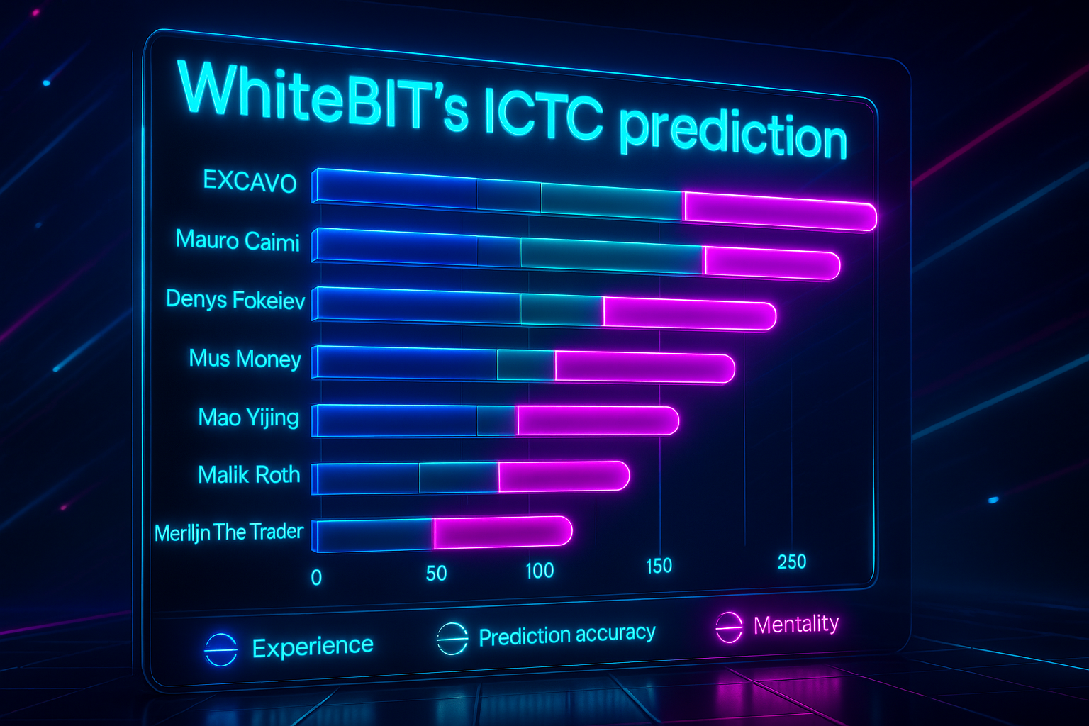 From Dark Horses to GOATs: Ranking WhiteBIT’s ICTC Squad Leaders