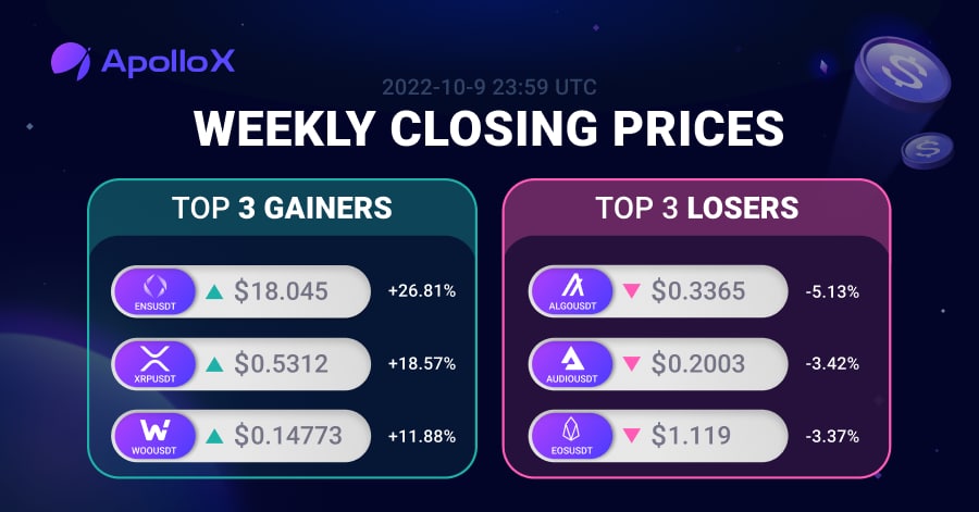 Weekly Report (3 - 9 Oct 2022): BTC open interest increased $1.3 billion but downward pressure on price still expected