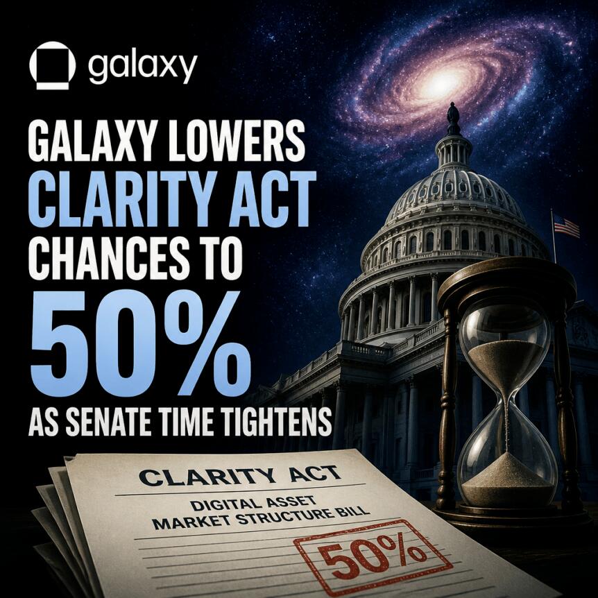 Galaxy Lowers CLARITY Act Chances to 50% as Senate Time Tightens