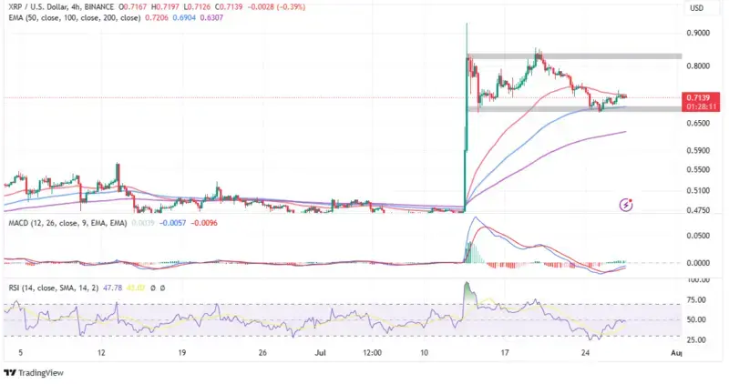 XRP Investment Funds See AUM Surge Will XRP Climb To 1 Guest Post 