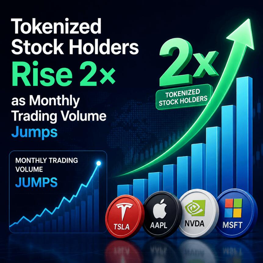 Tokenized Stock Holders Rise 2× as Monthly Trading Volume Jumps