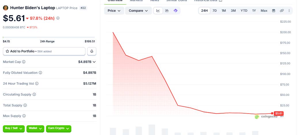 Mysterious trader risks $200K on Hunter Biden's memecoin