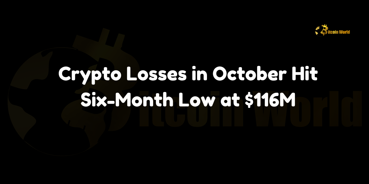 Crypto Losses in October Hit Six-Month Low at $116M
