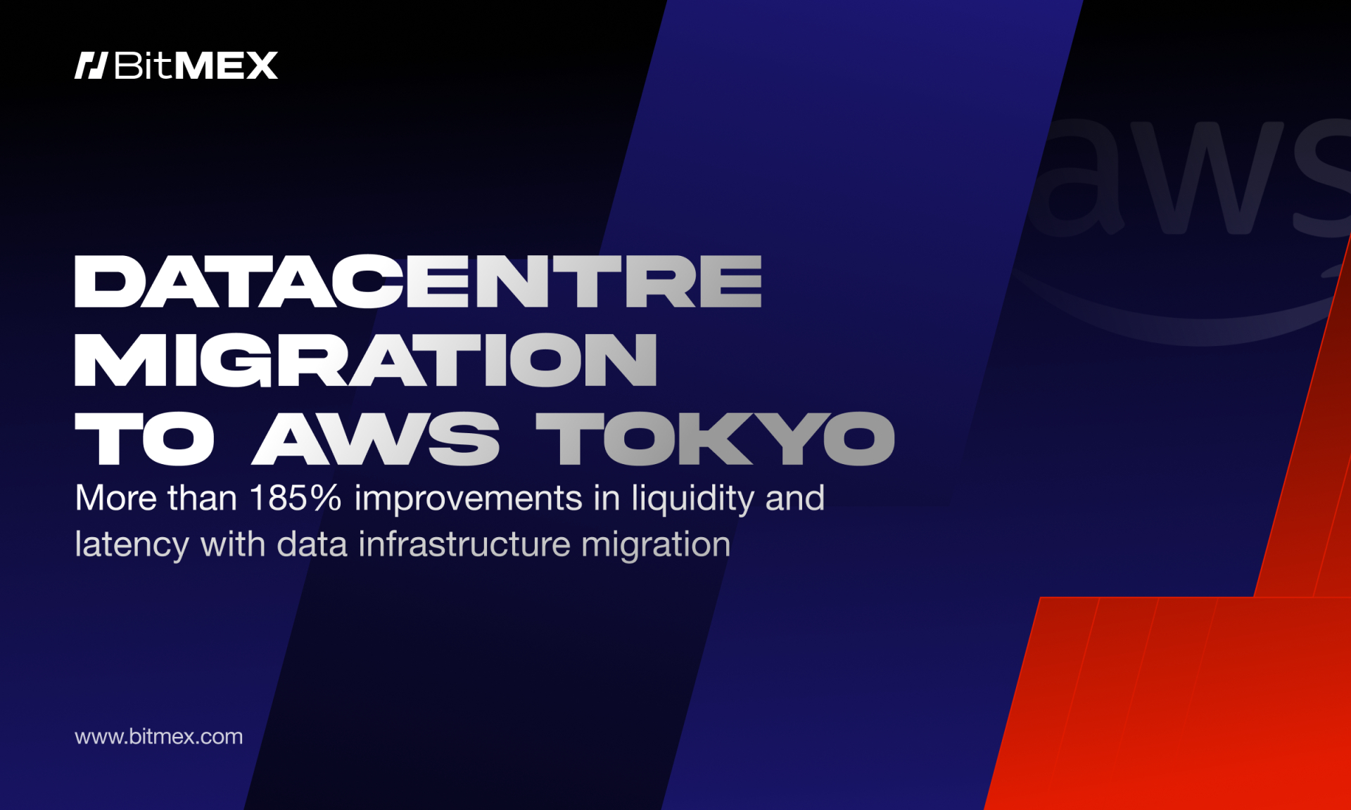 BitMEX Reports Over 185% Liquidity Growth Following AWS Tokyo Migration (25 Sep)