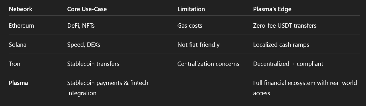 Comparison of stablecoin-focused blockchains