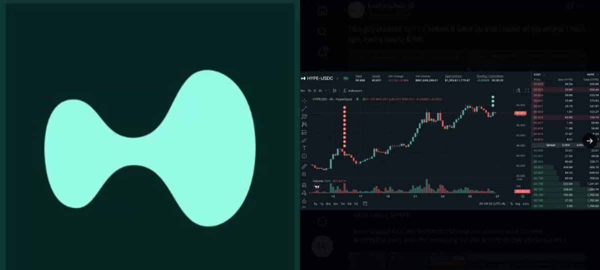 Somebody just lost $7M Shorting $HYPE!