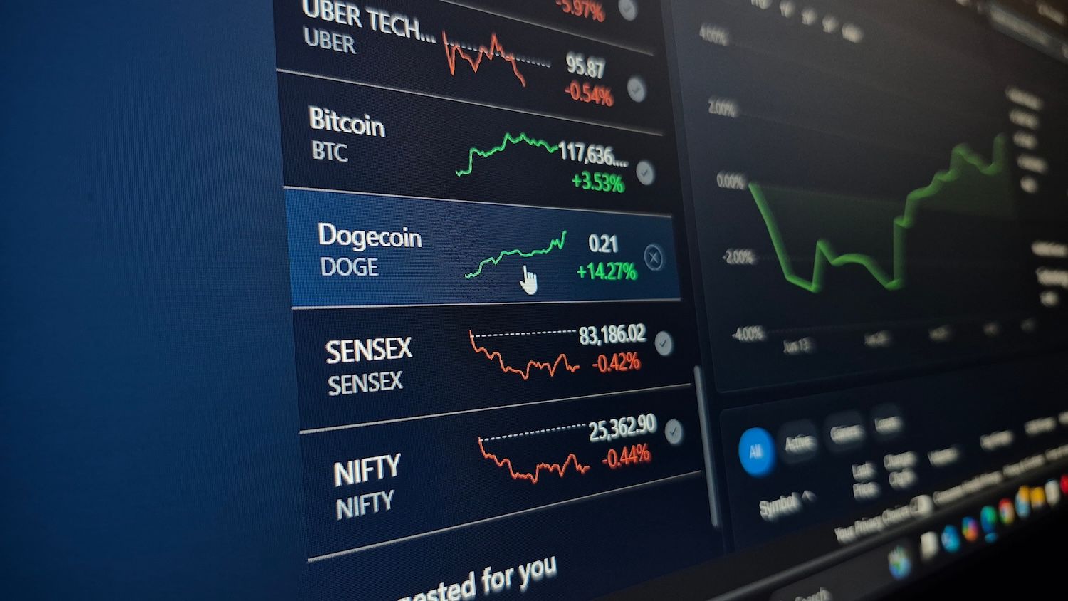 Dogecoin Futures Drop 8% as $200 Million Whale Transfer Triggers Selloff