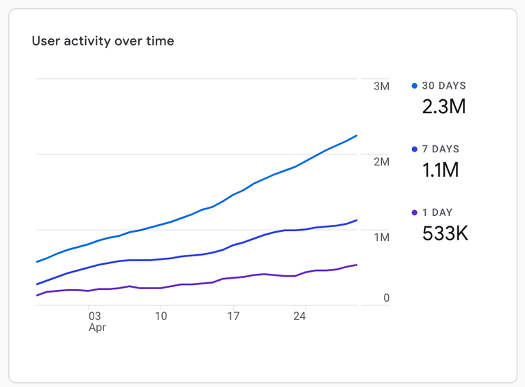 STEPN’s Story of Success
